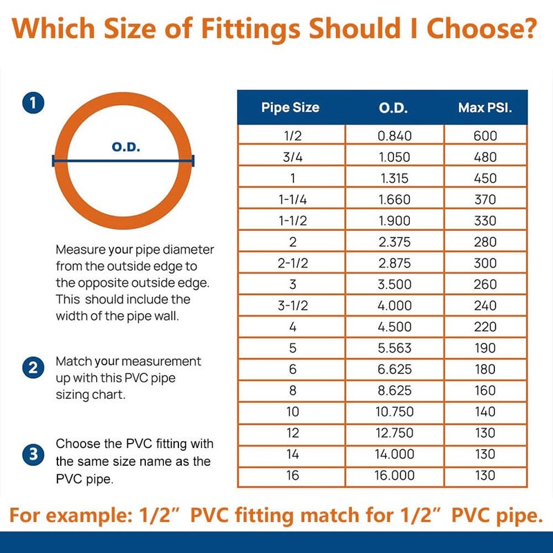 letsFix â€ŒletsFix 4 Way PVC Fittings 3/4 Inch (10-Pack), Furniture-Grade, Heavy-Duty Pipe Connectors for Plumbing, DIY Projects, and Home Furniture Assembly, Compatible with 3/4" Schedule 40 PVC Pipesâ€Œ - Image 5